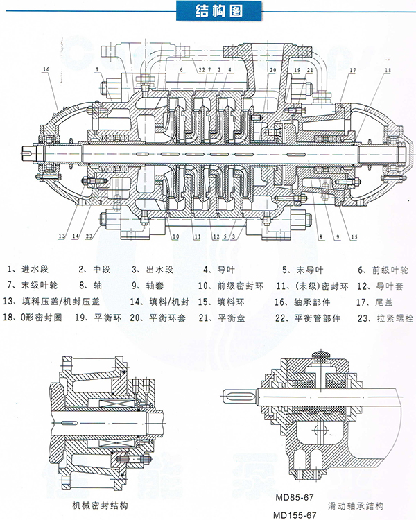 D、MD、IS、GC型清水泵4.JPG